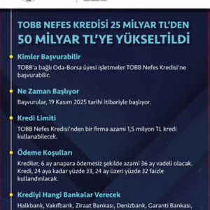 NEFES KREDİSİ LİMİTİ YÜKSELDİ.