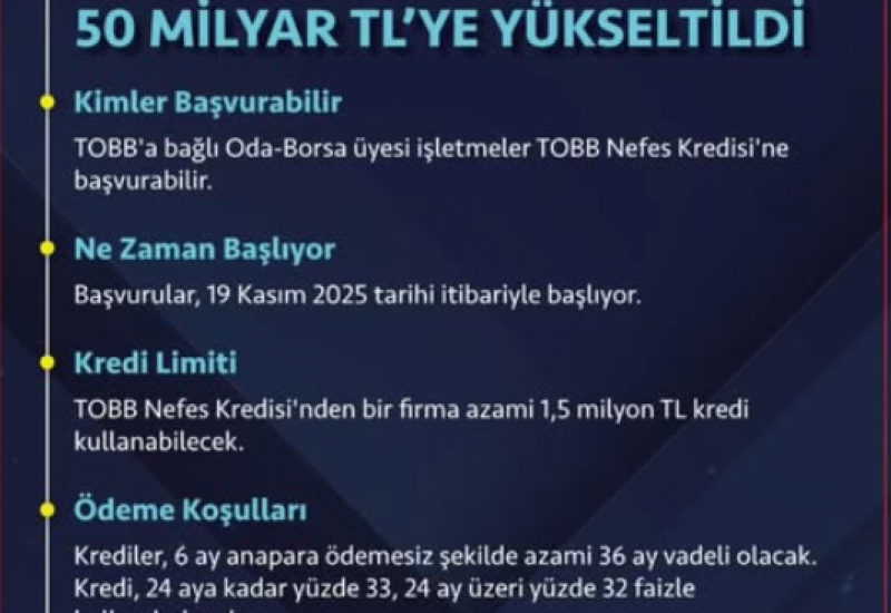 https://www.buldanticaretodasi.org.tr/nefes-kredisi-limiti-yukseldi